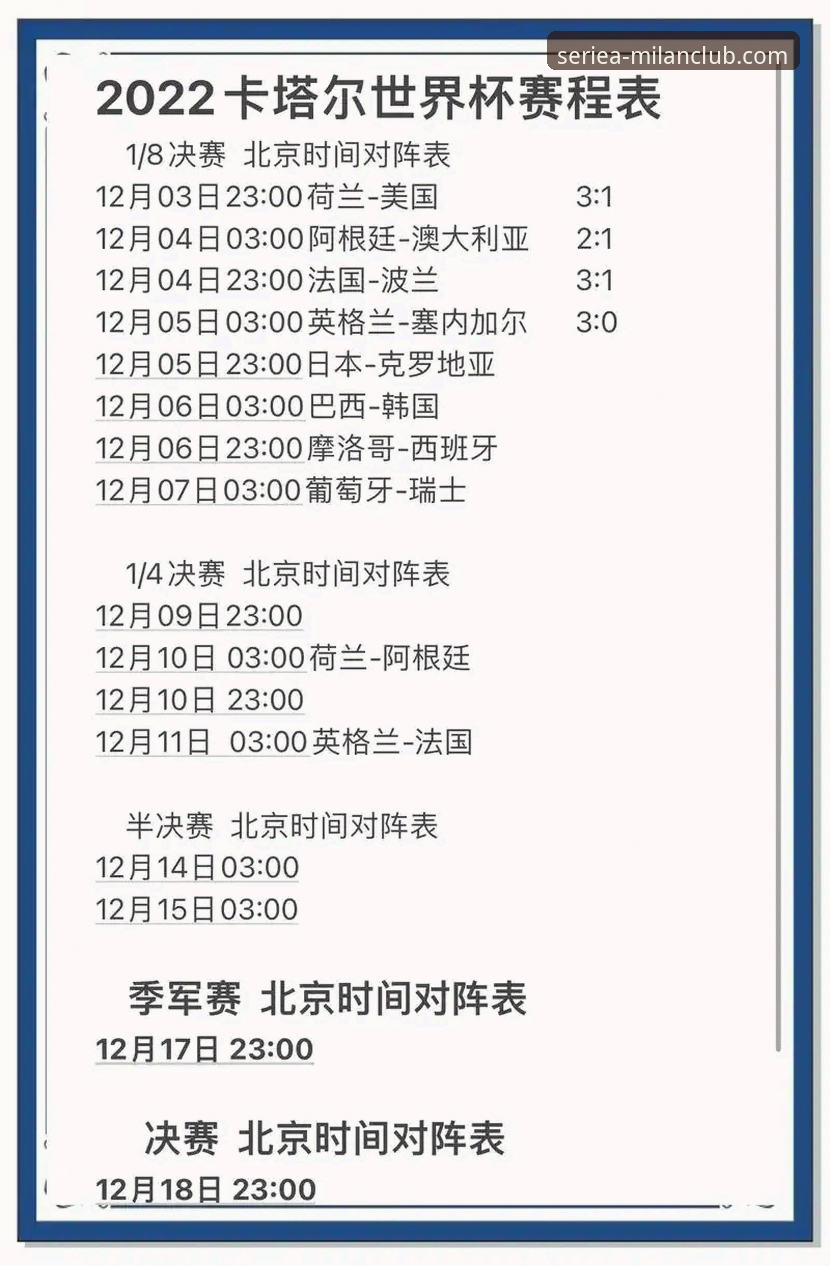 世界杯排名变化实用指南：第10比赛日最新动态解读