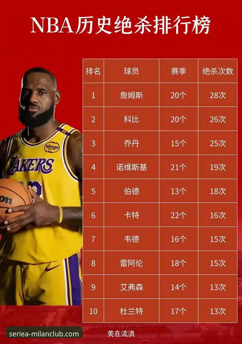 纽约尼克斯队史季后赛得分纪录全面解析：47分半场领先背后的战术密码与米兰体育平台观赛体验