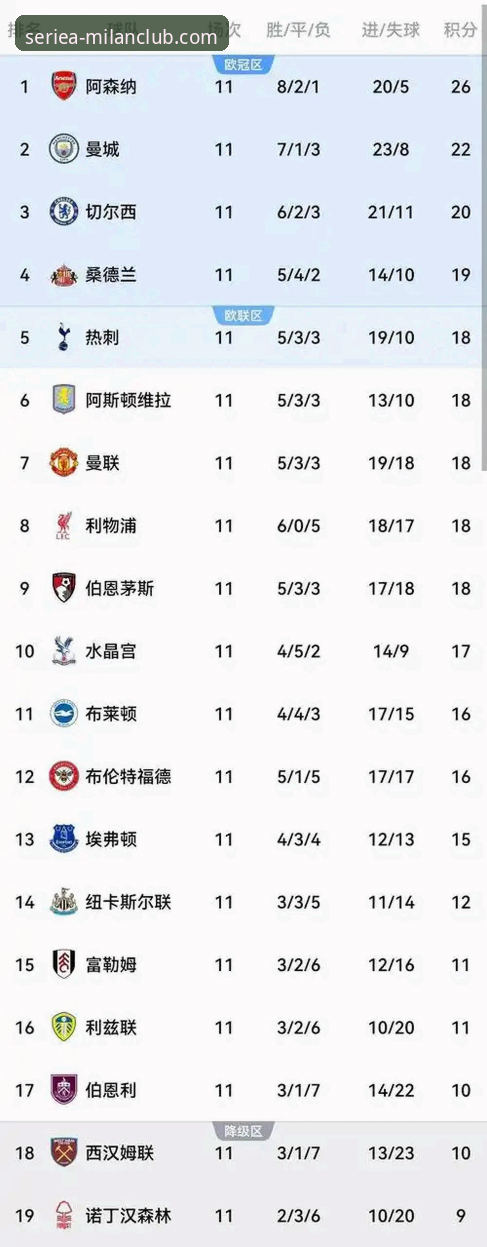购买AC米兰球衣安装教程 英超五月积分榜深度评测:阿森纳领跑,米兰体育平台数据洞察